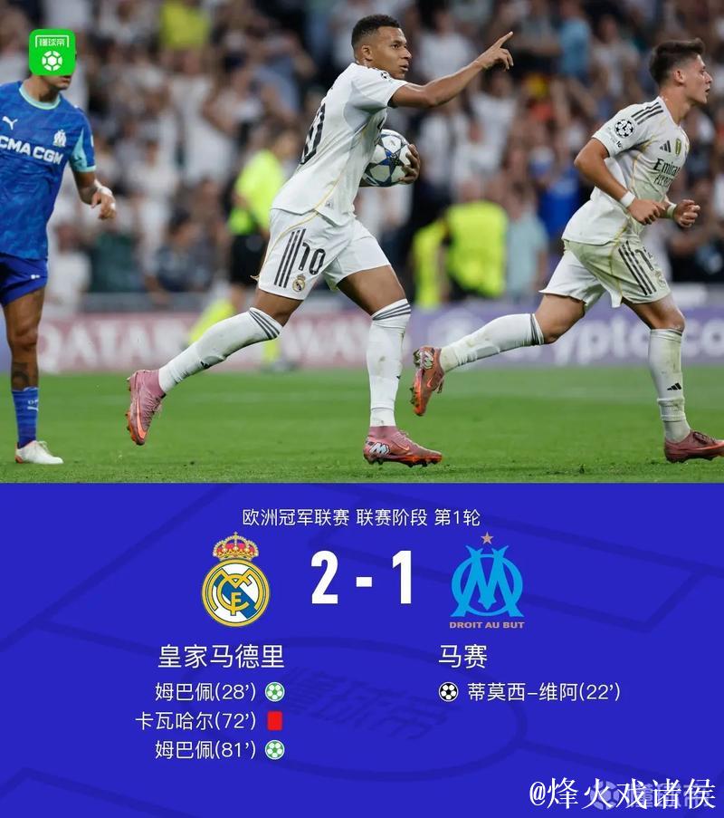欧冠-姆巴佩梅开二度卡瓦哈尔染红 皇马2-1反超马赛