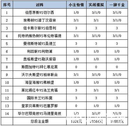 [新浪彩票]足彩26010期投注分析：敦刻尔克有望立于不败之地