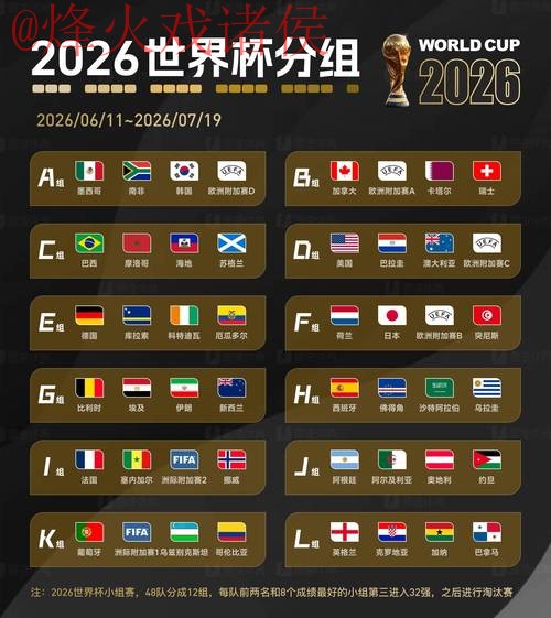 2026世界杯预测哪个好热门