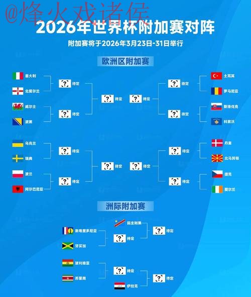2026世界杯预测正规最佳